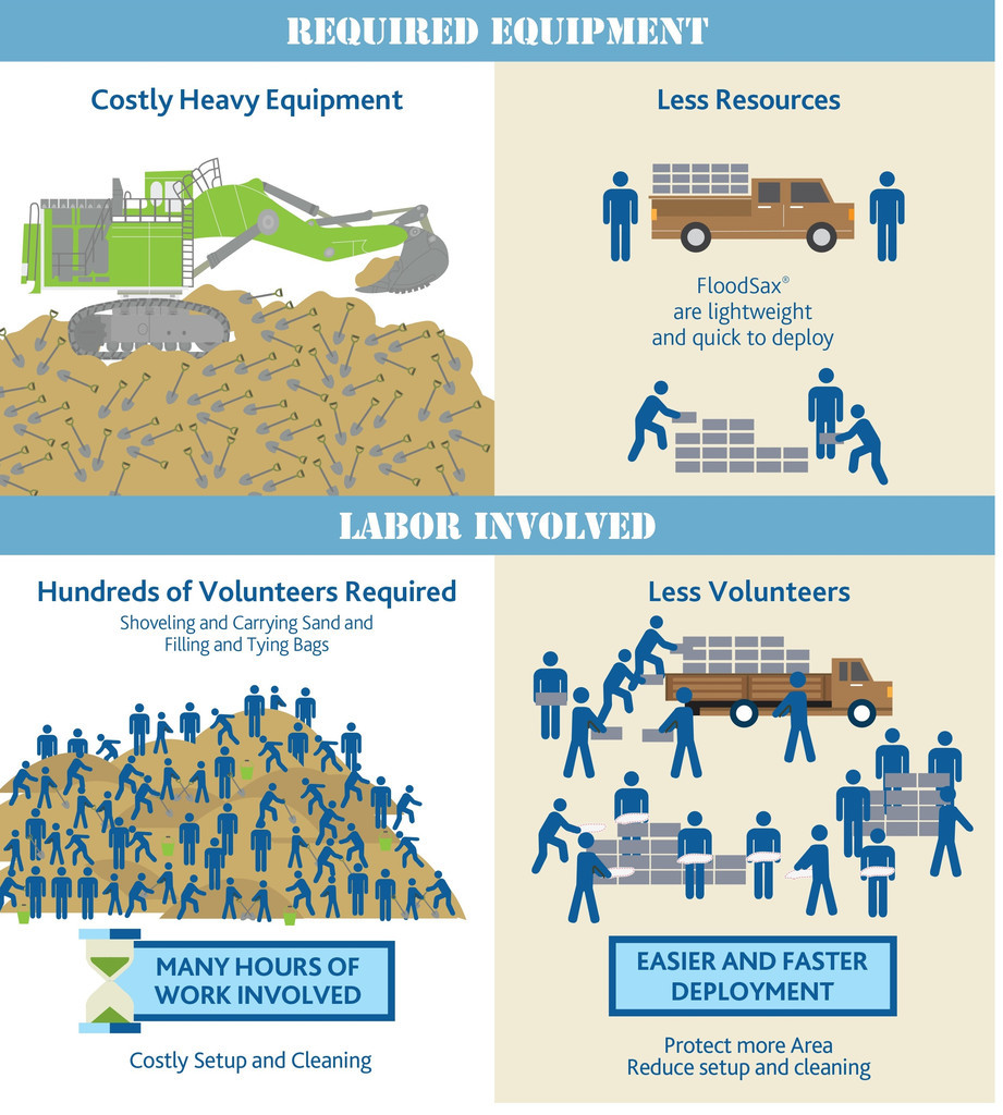 FloodSax_Infographic