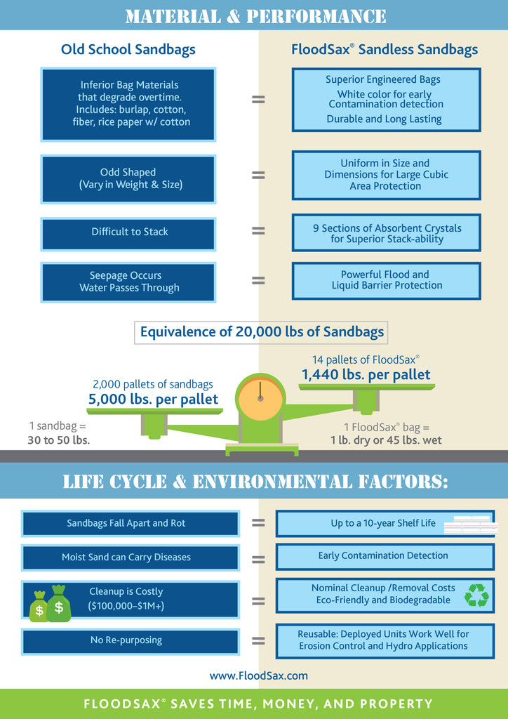 FloodSax_Infographic